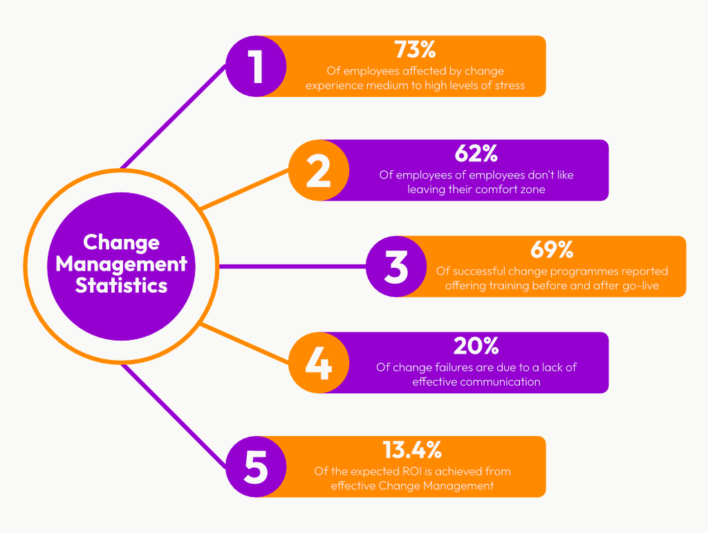5 Change Management Trends