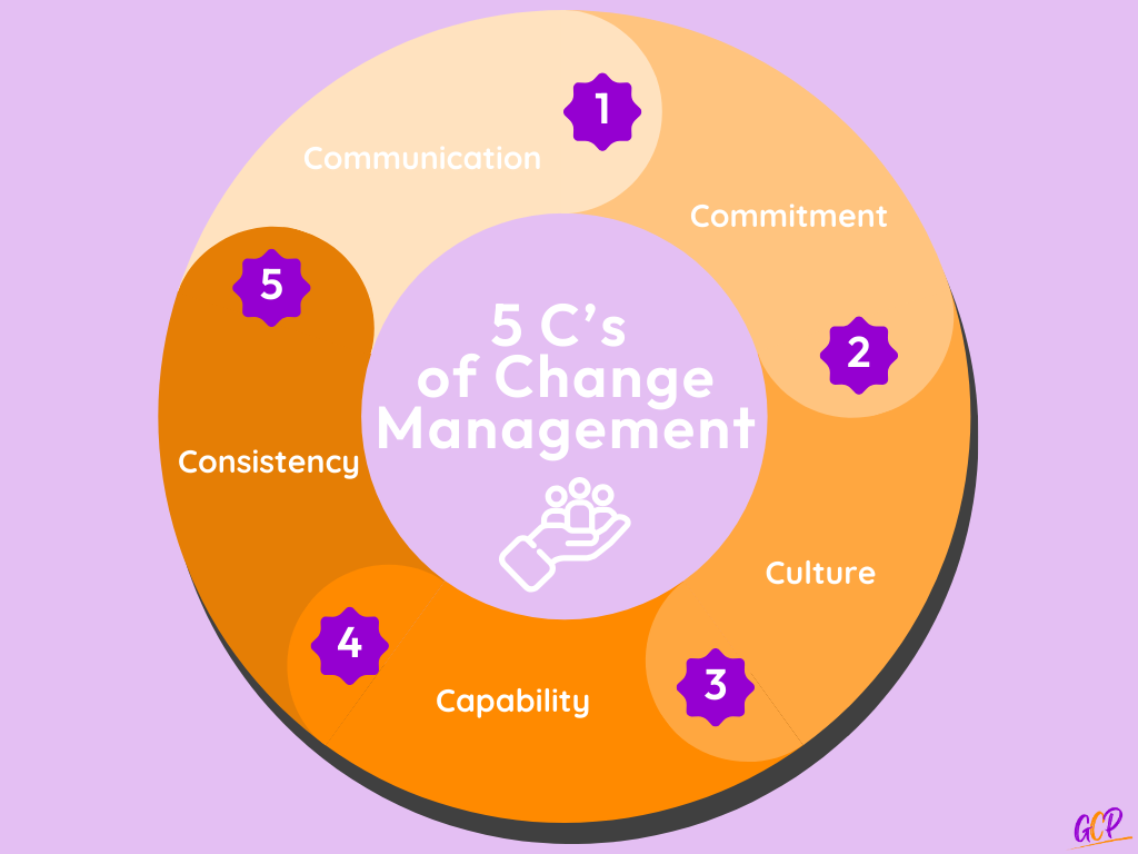 5 C's of change