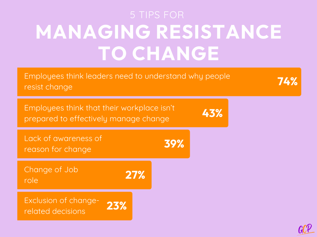 5 tips for managing resistance in change
