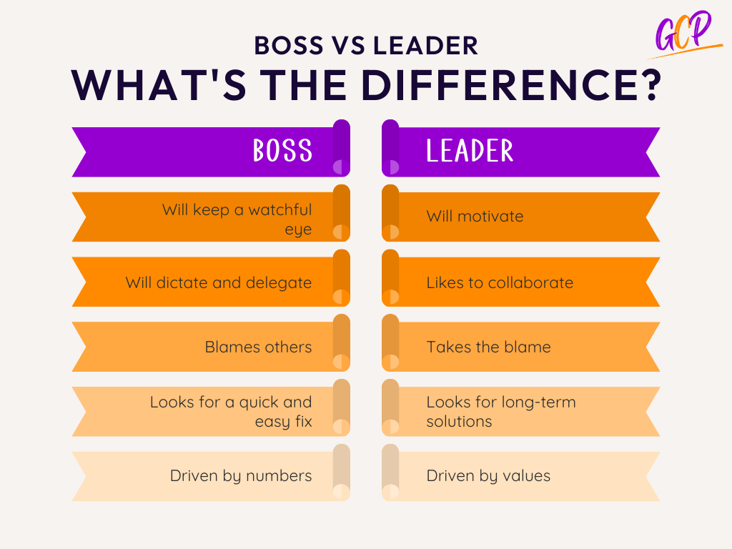 Effective Leadership - Key differences between a boss and a leader