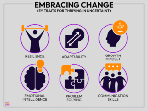 Embracing Change: Traits You’ll Need to Thrive Amongst Uncertainty