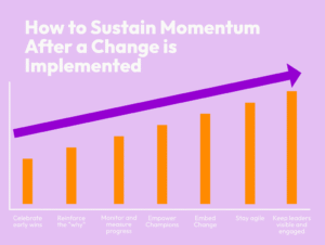 How to sustain momentum after a change is implemented