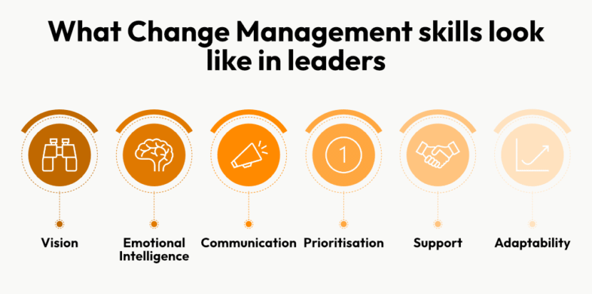Why Change Management needs to be a core leadership skill in 2025