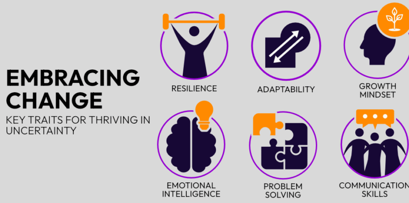 Embracing Change: Traits You’ll Need to Thrive Amongst Uncertainty