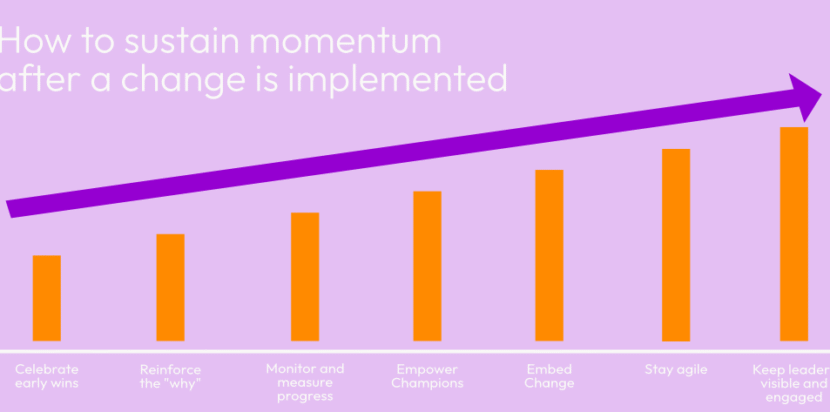 How to sustain momentum after a change is implemented