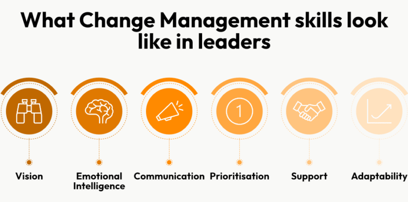 Why Change Management needs to be a core leadership skill in 2025