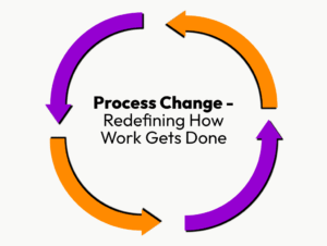 Process Change - Redefining Hw Work Gets Done