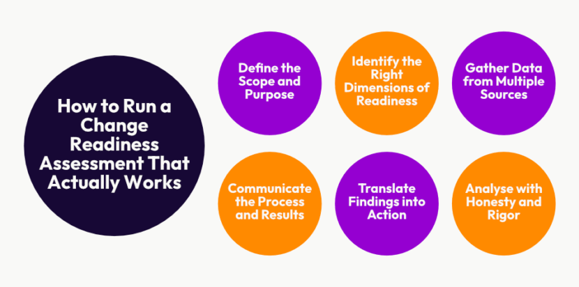 How to run a change impact assessment that actually works