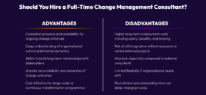 Should You Hire a Full-Time Consultant?
