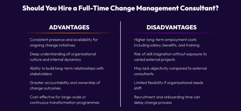 Should You Hire a Full-Time Consultant?