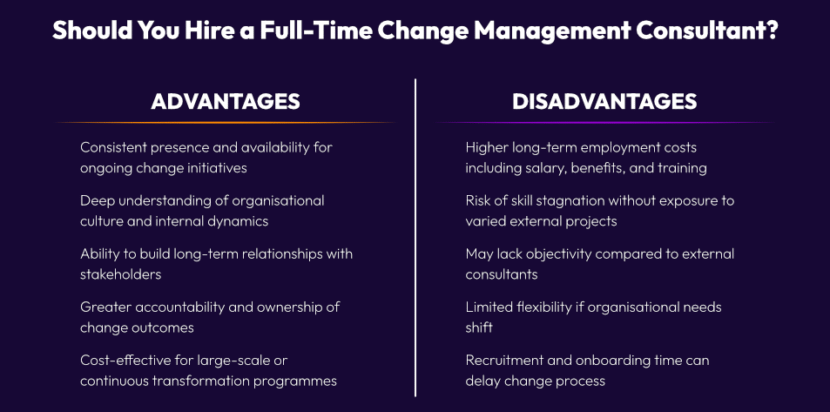 Should You Hire a Full-Time Consultant?