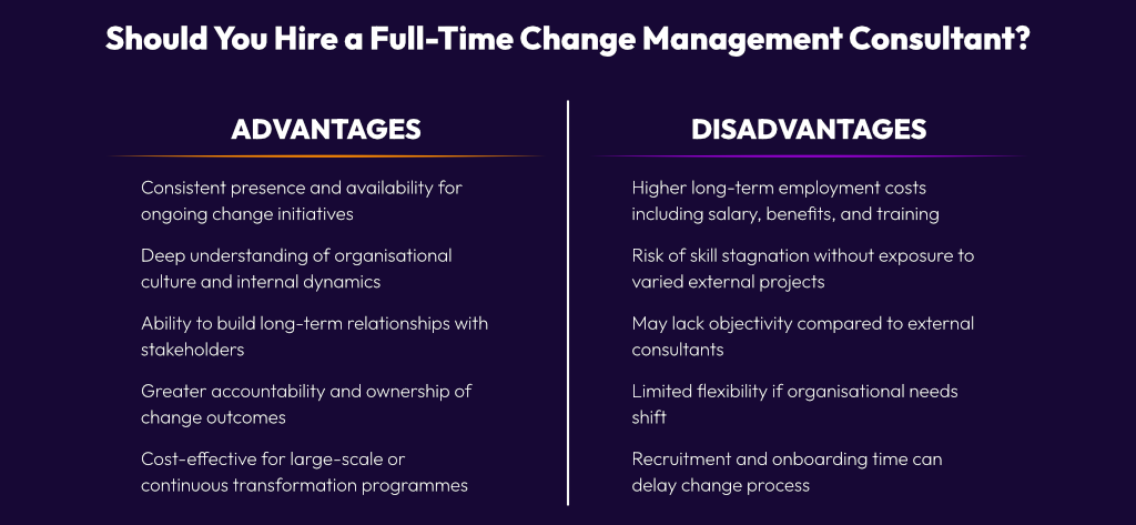 Should You Hire a Full-Time Consultant?